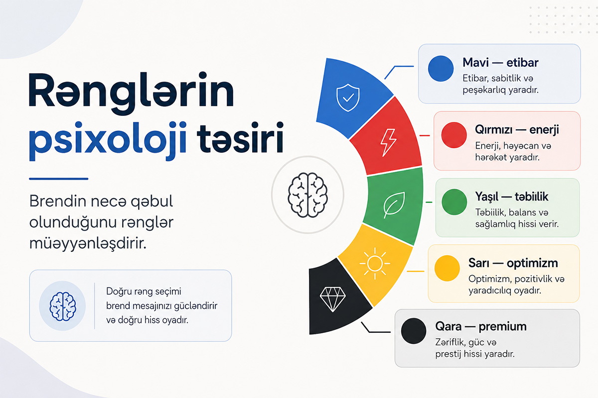 Brendinq strategiyasında rənglərin psixoloji təsiri